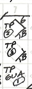 Cropped cells from the unassisted triple play — three consecutive TP entries recording all three outs on a single play