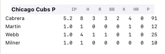Pitcher’s line showing IP, H, R, BB, K, HR, and pitch count for each pitcher